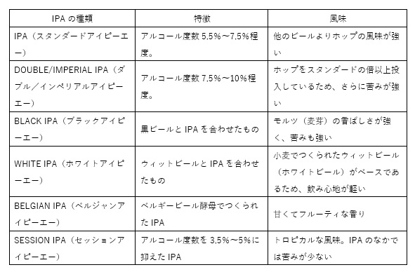 ipaの種類