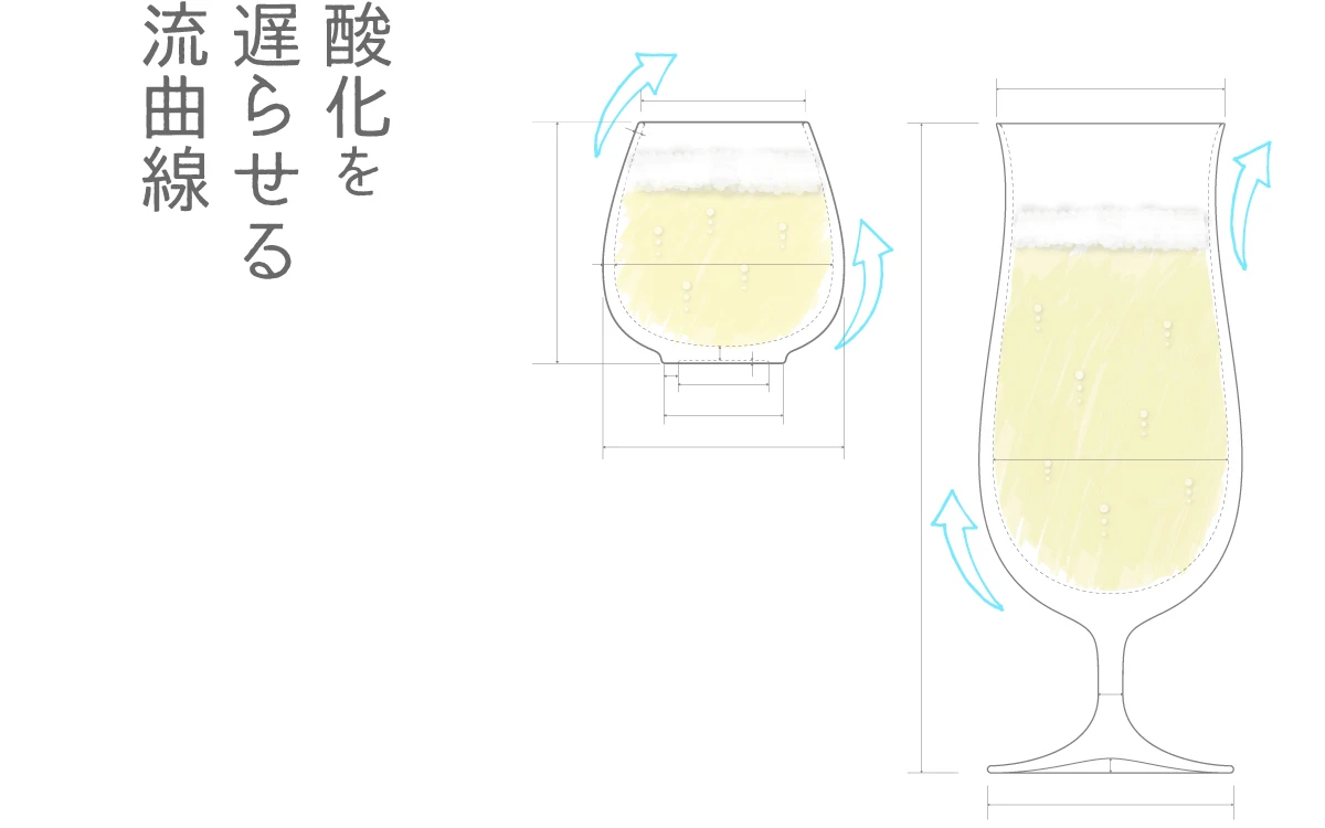 酸化を遅らせる流曲線