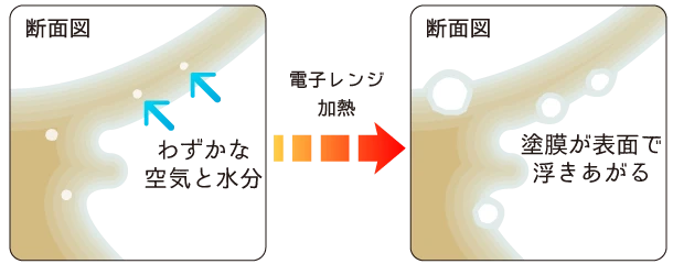 わずかな水分と空気が膨張