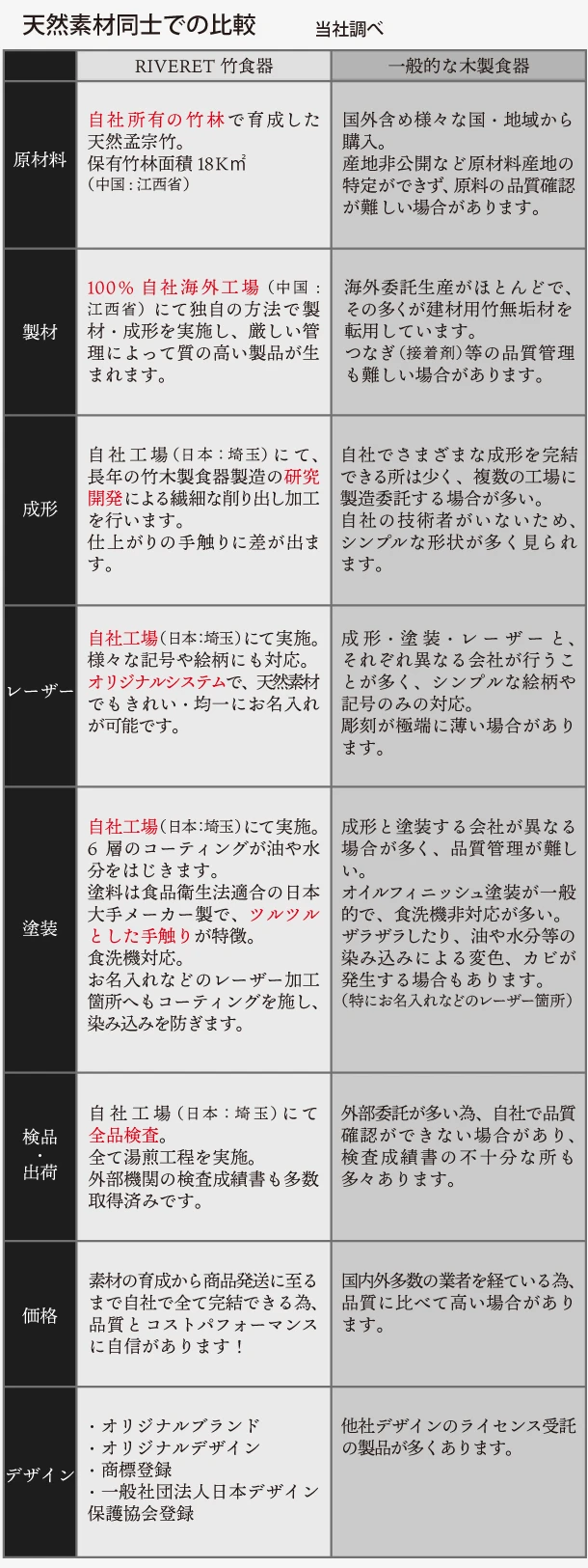 他の木製食器との違い