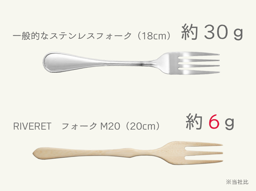 RIVERET for outdoors